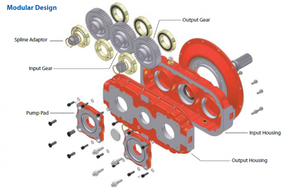 Durst Pump Drive Gear Box 2PD06